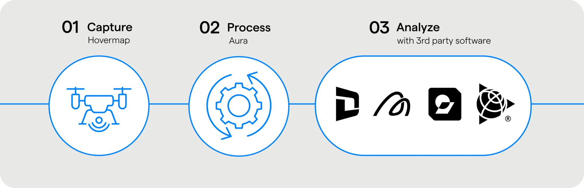 Solutions-Workflow-v4_Open-pit-mining-scaled