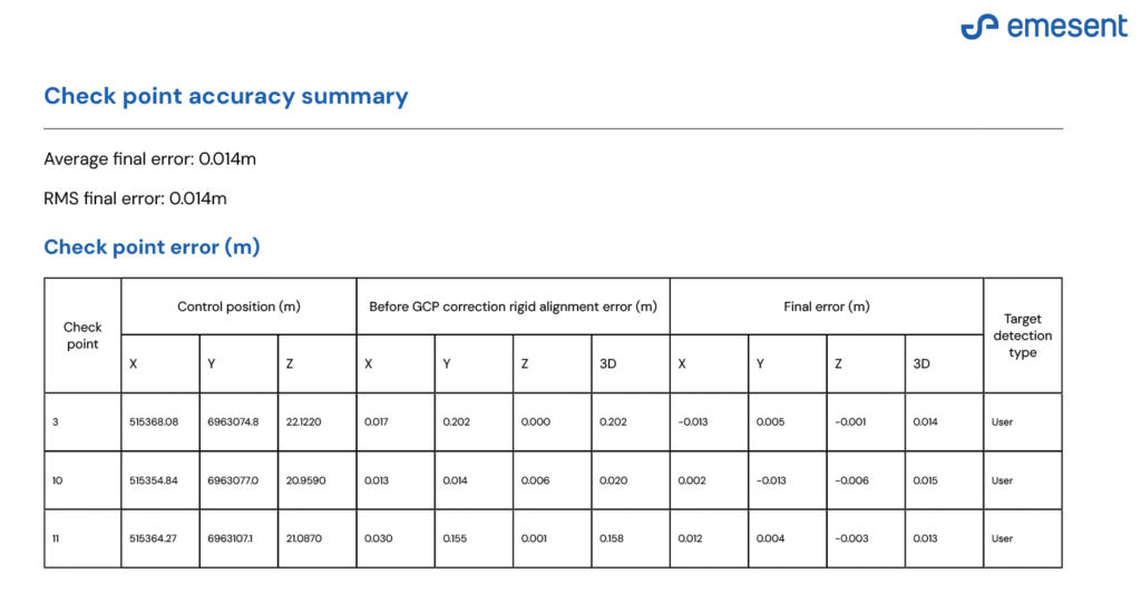 Check-point-report-3_cropped-1024x532