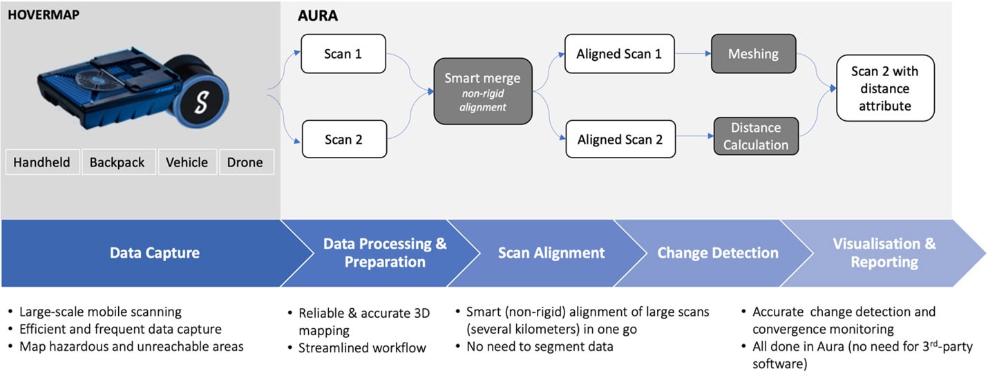 Beyond the Surface: Emesent’s Innovative Approach to Convergence ...