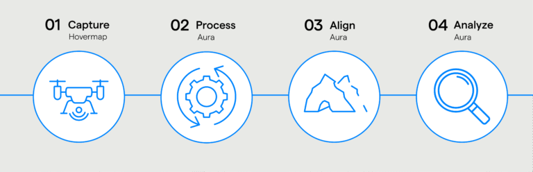 Change Detection and Convergence Monitoring | Emesent
